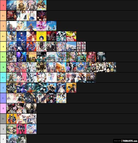 anime dimensions simulator tier list